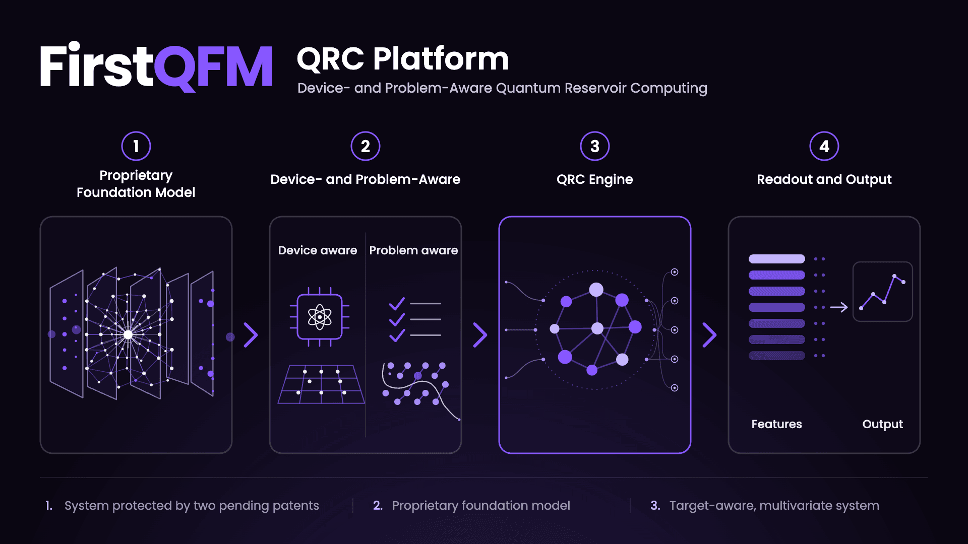 FirstQFM QRC platform overview